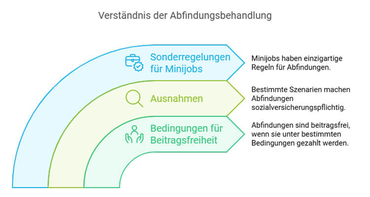 Abfindung 2025