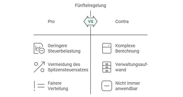 Abfindung 2025