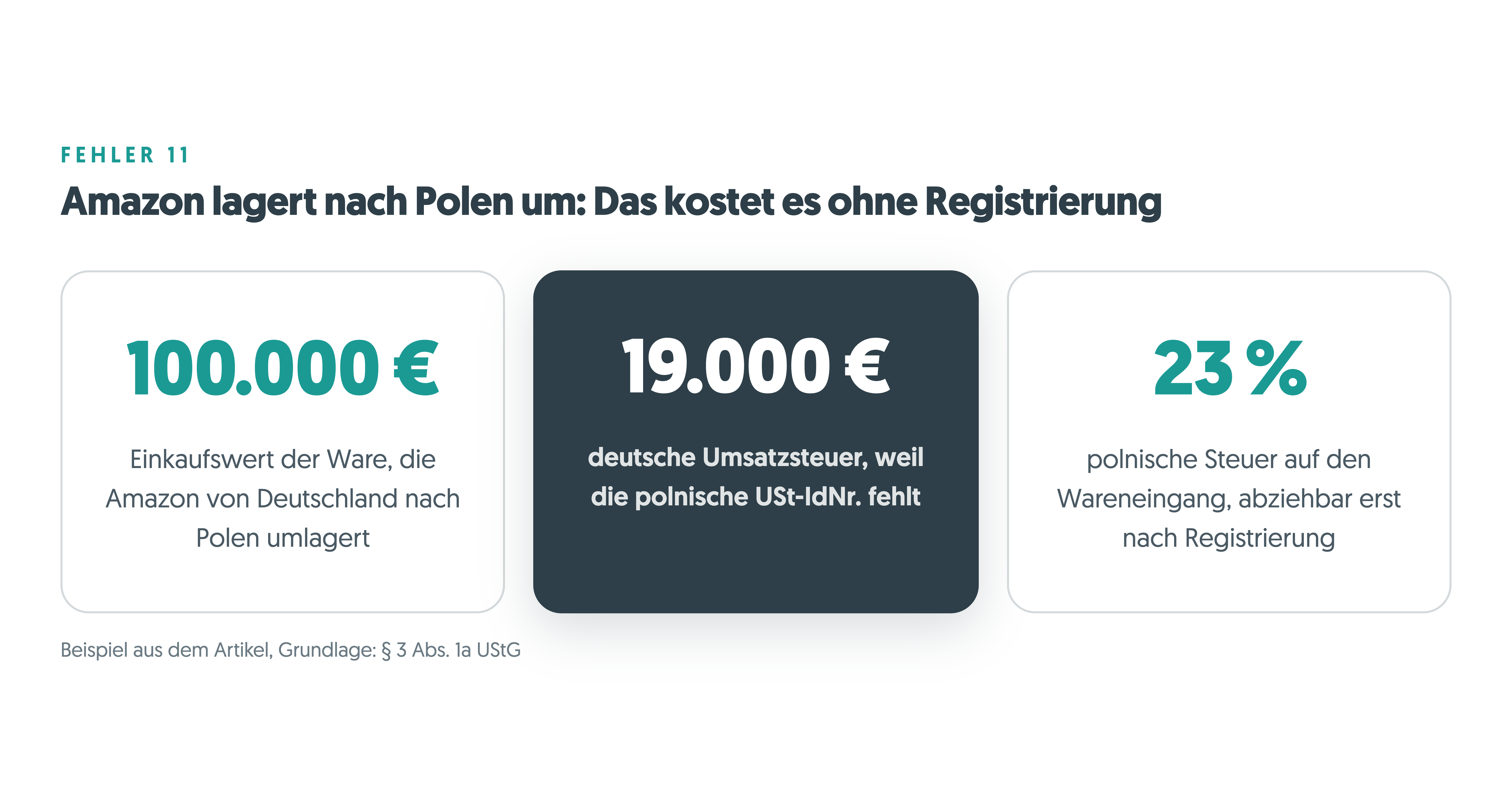 Betriebsprüfung im E-Commerce
