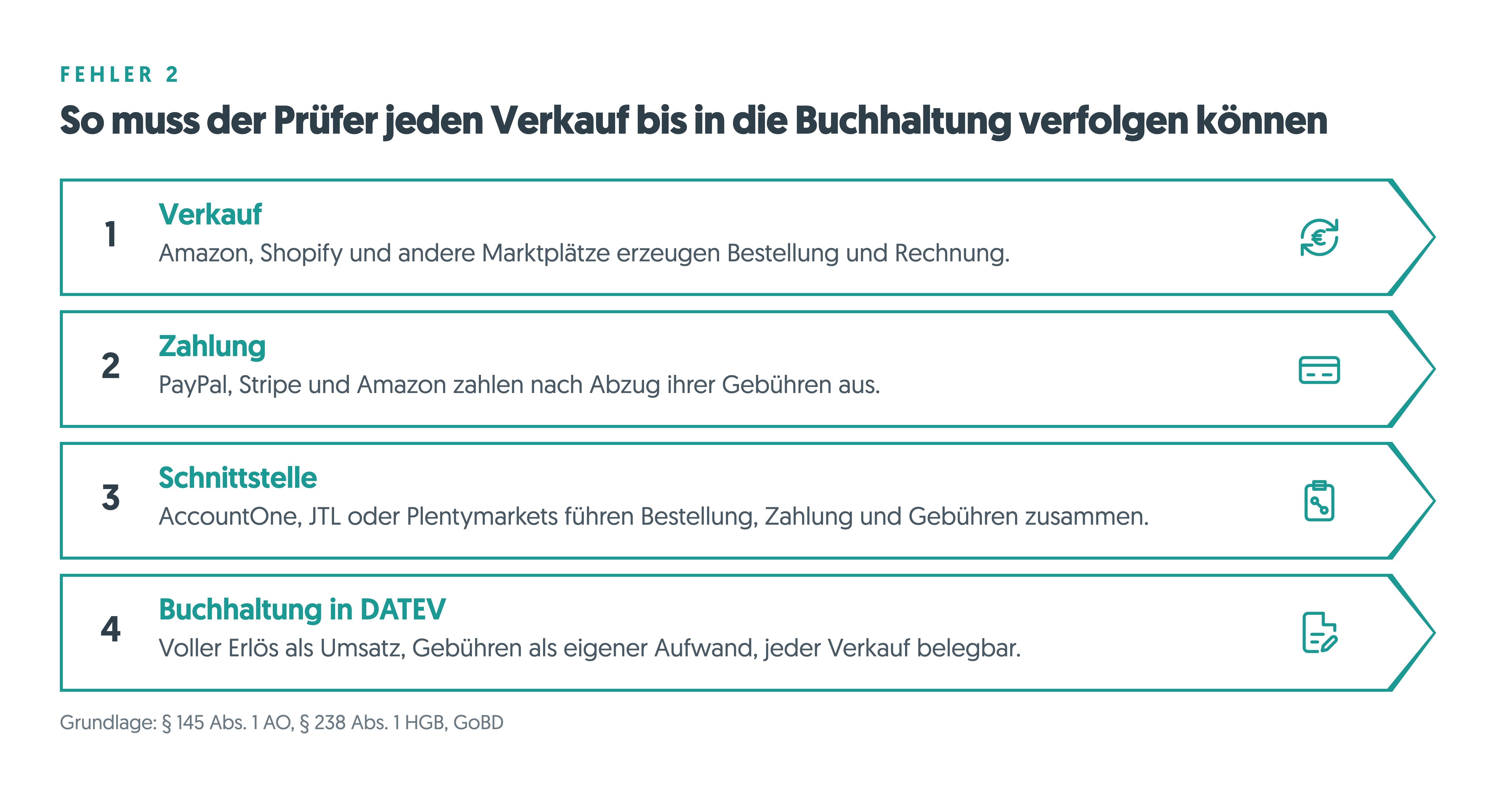 Betriebsprüfung im E-Commerce