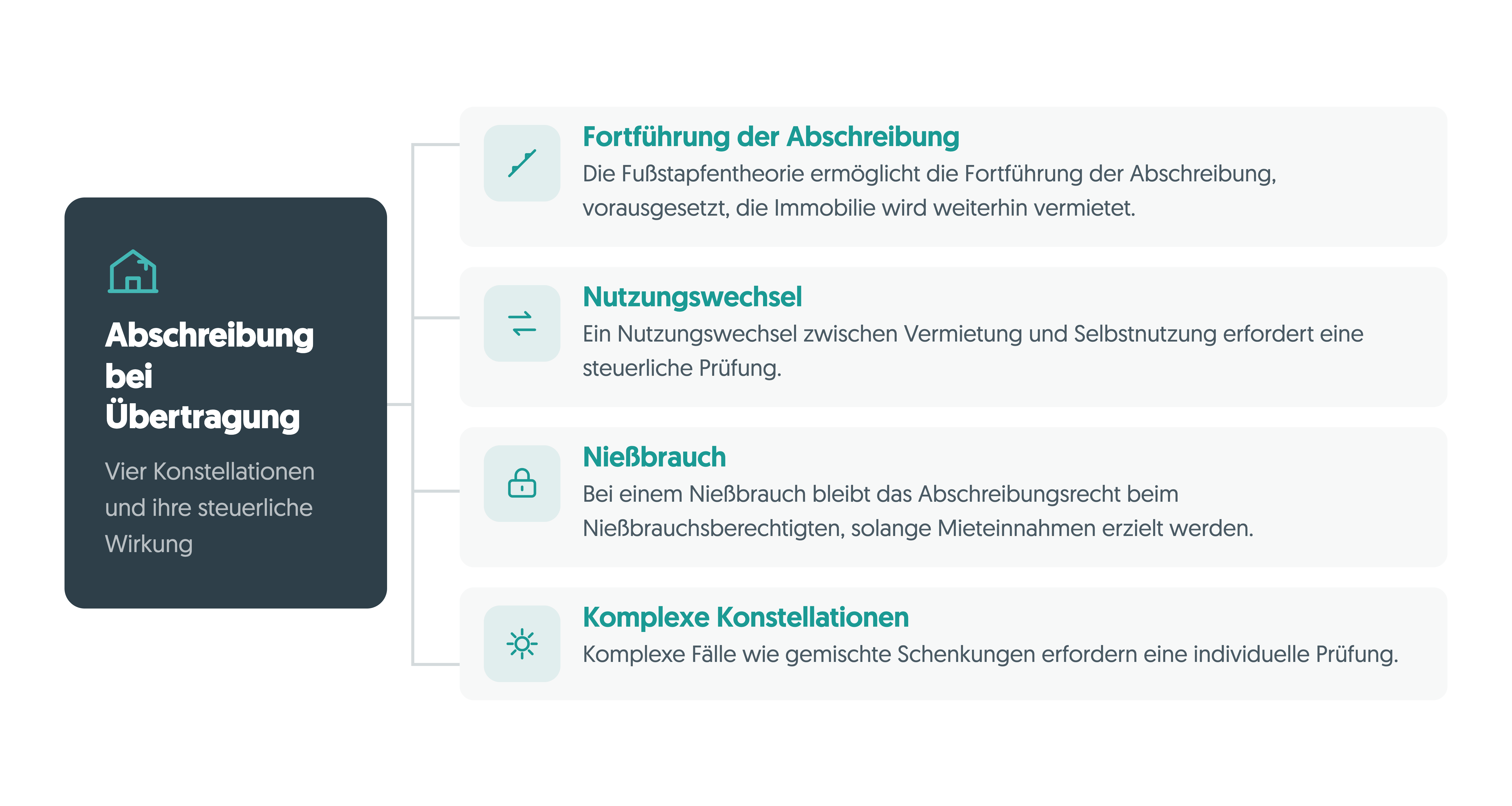 Denkmalschutz-Immobilie kaufen