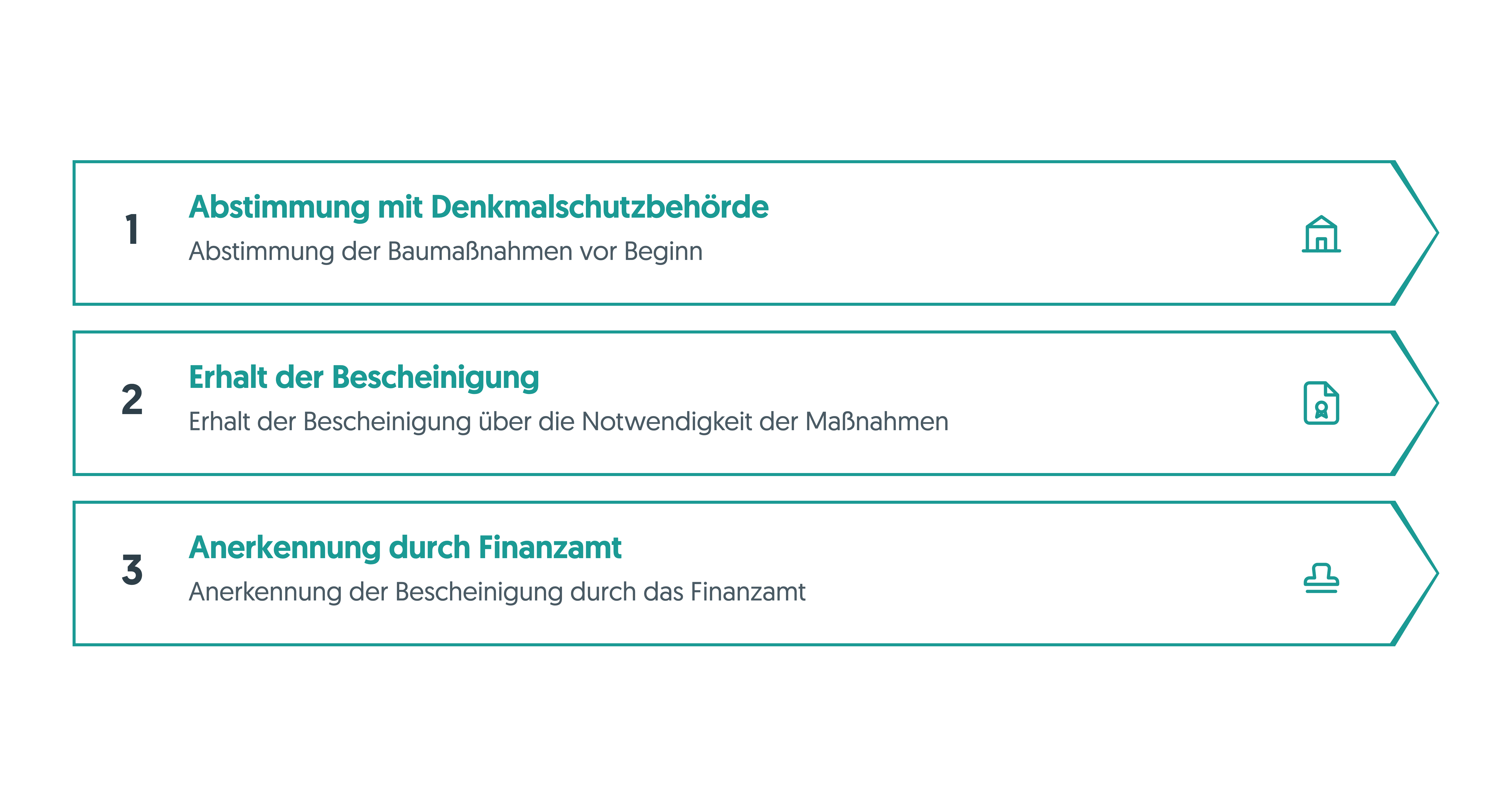 Denkmalschutz-Immobilie kaufen