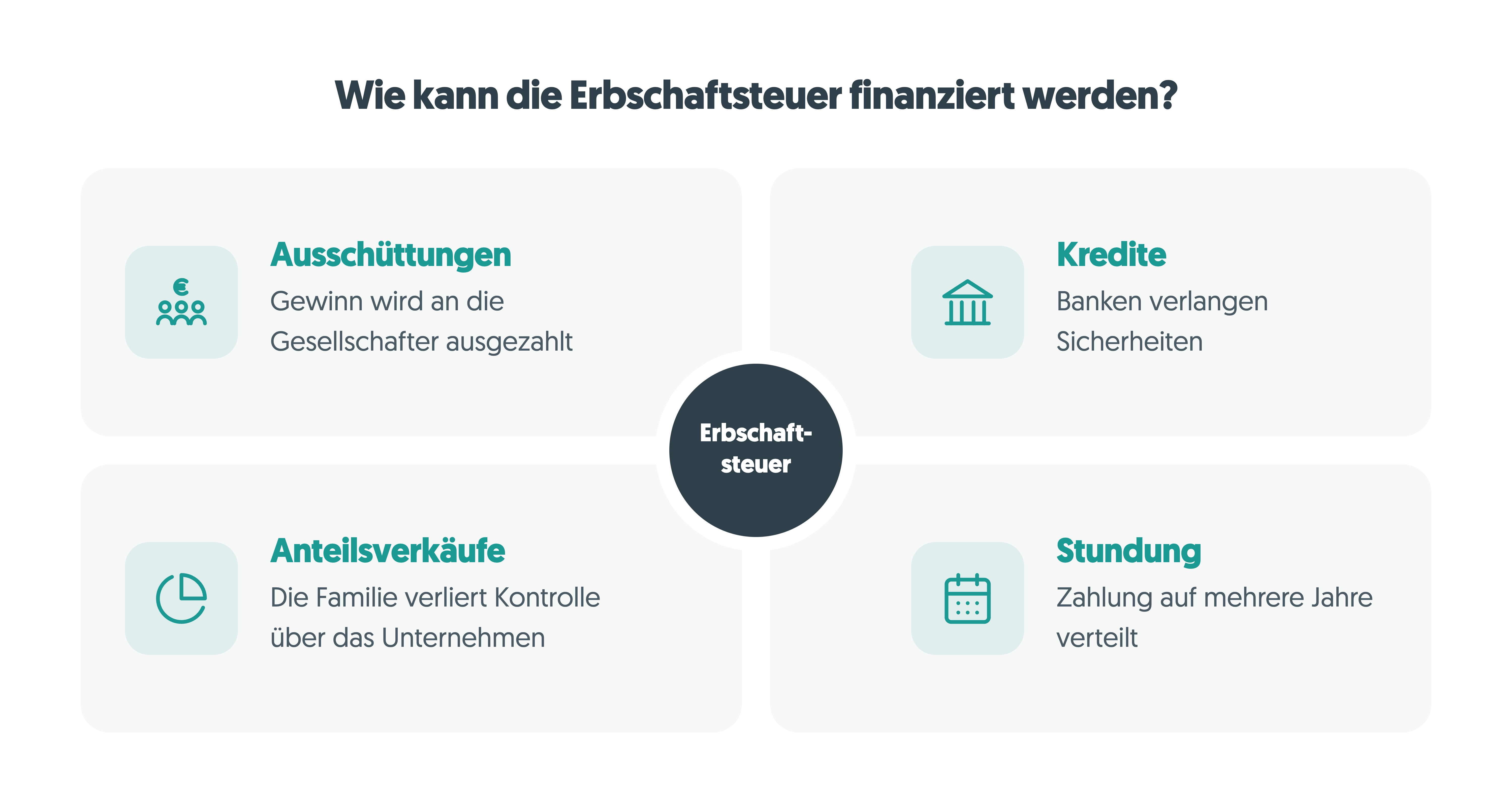 Erbschaftsteuer Bundesverfassungsgericht 2026