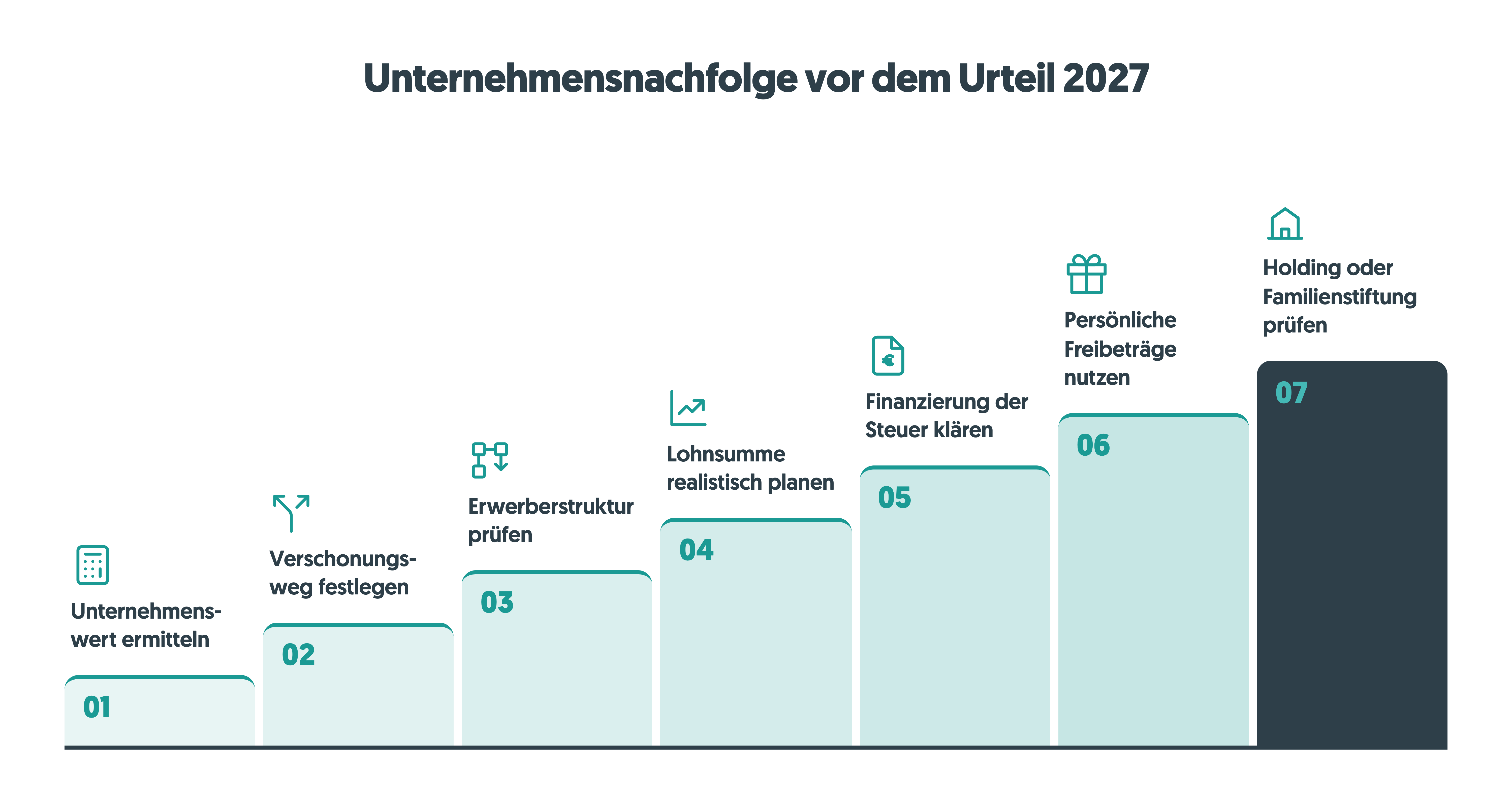 Erbschaftsteuer Bundesverfassungsgericht 2026