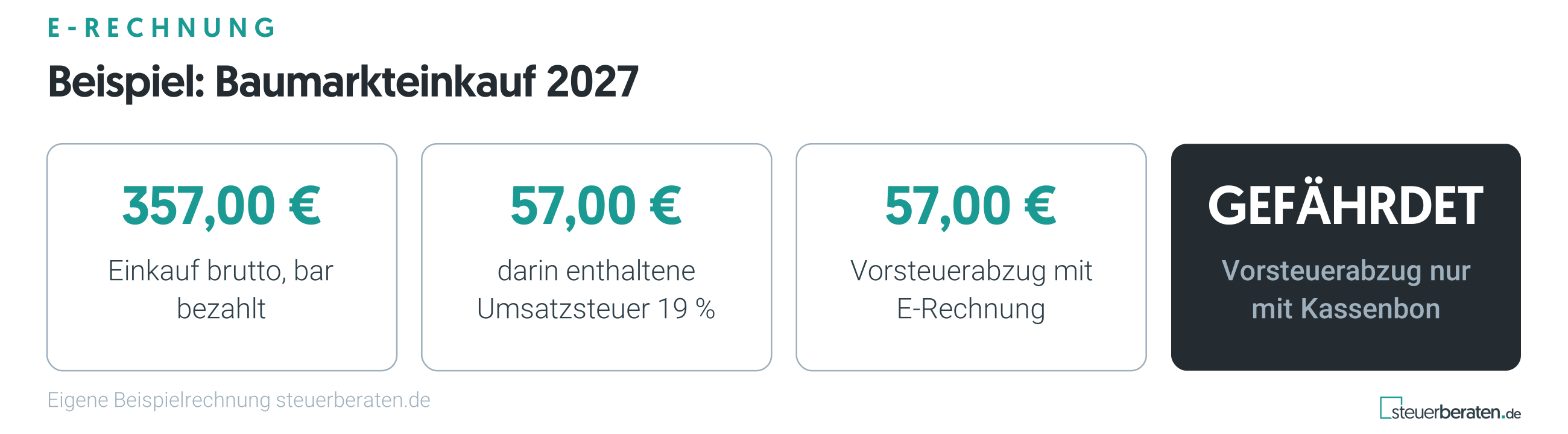 E-Rechnung 2027