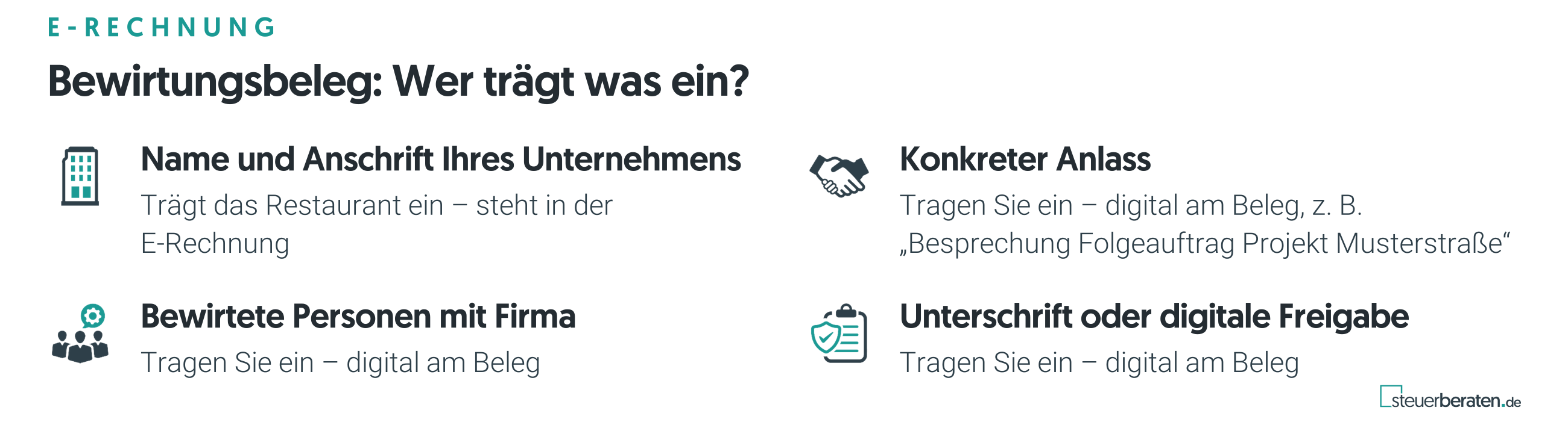 E-Rechnung 2027