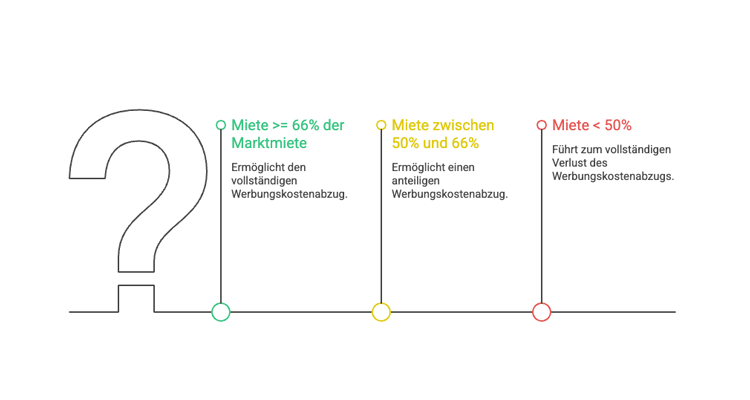 Familienangehörige im Betrieb anstelle