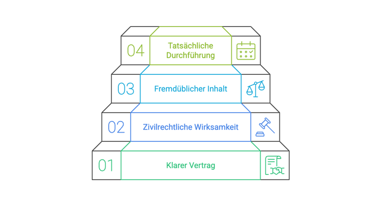 Familienangehörige im Betrieb anstelle