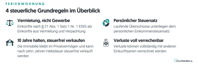Ferienwohnung als Steuersparmodell