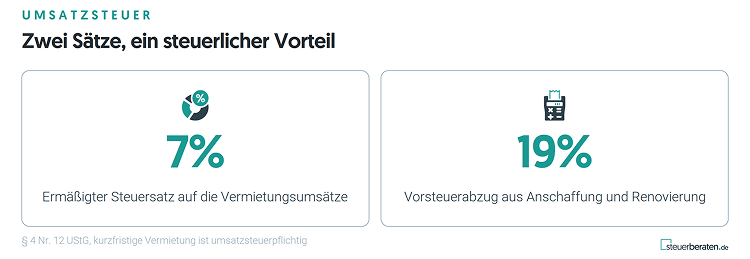 Ferienwohnung als Steuersparmodell