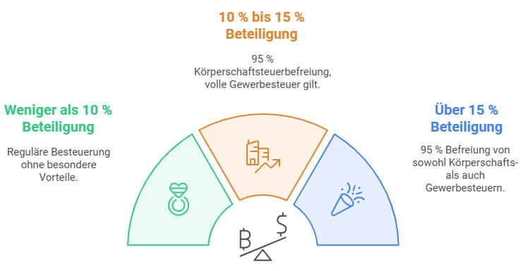 Geldanlage in der GmbH