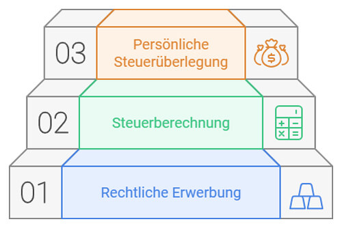 Geldanlage in der GmbH