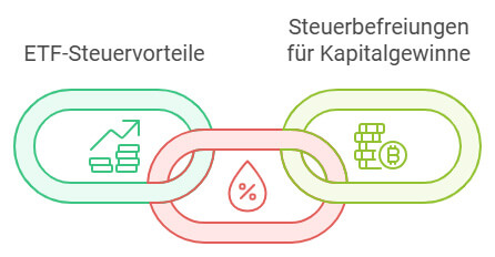 Geldanlage in der GmbH