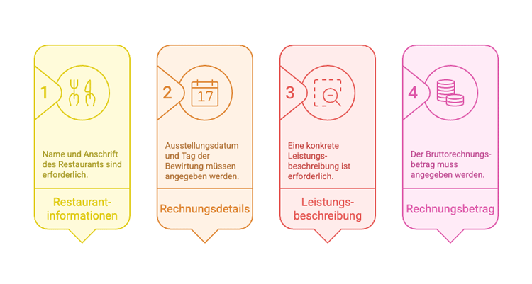 Geschäftsessen steuerlich absetzen und Steuerlast senken