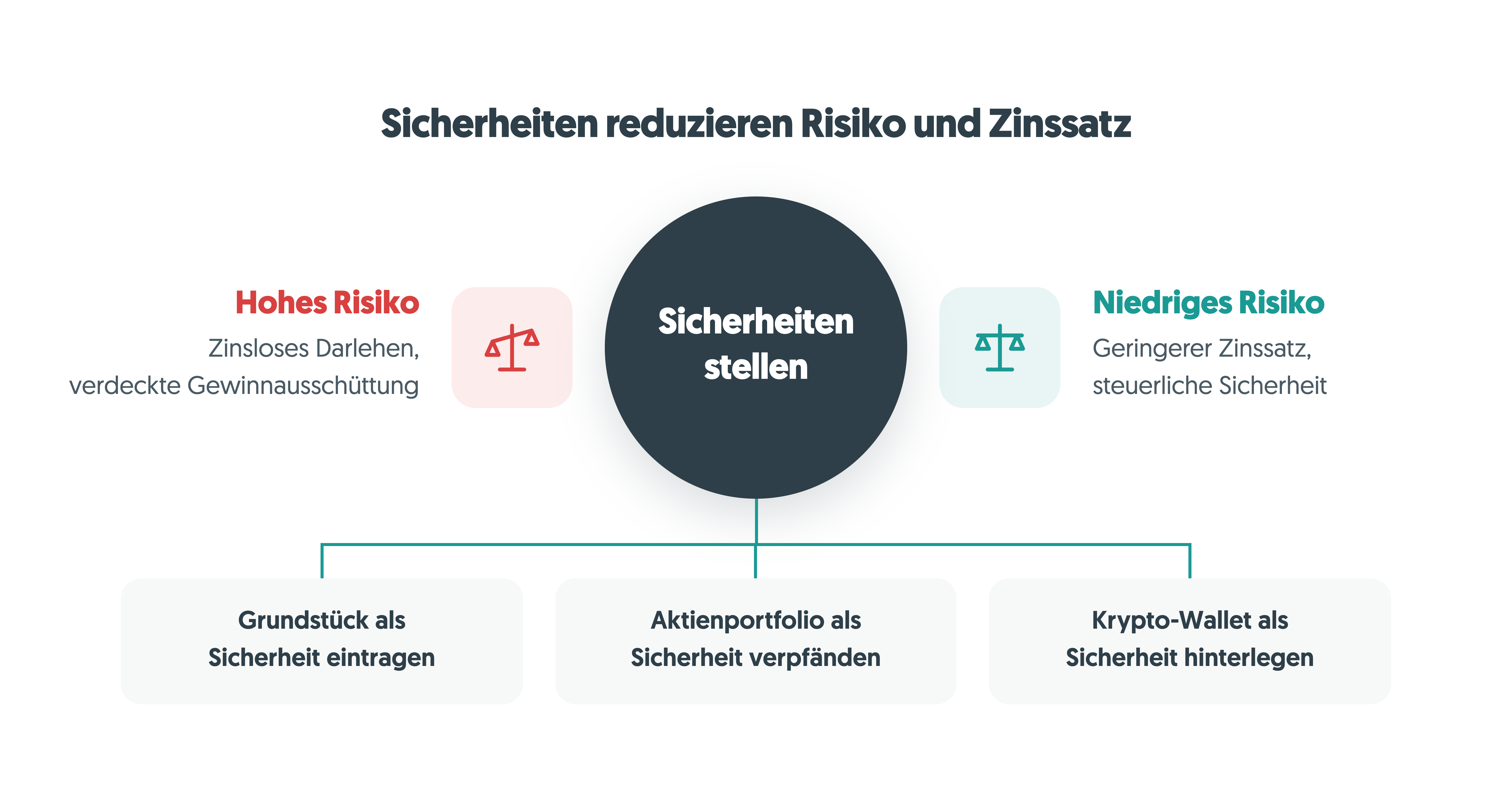 GmbH Gesellschafterdarlehen 2026