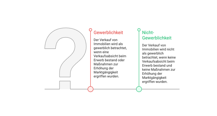 Gewerblicher Grundstückshandel 2025