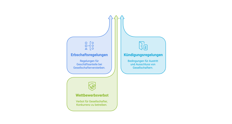 GmbH gründen 2026
