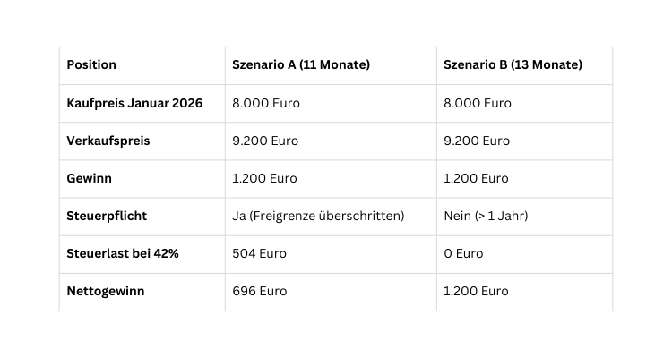 Steuern auf Gold und Silber