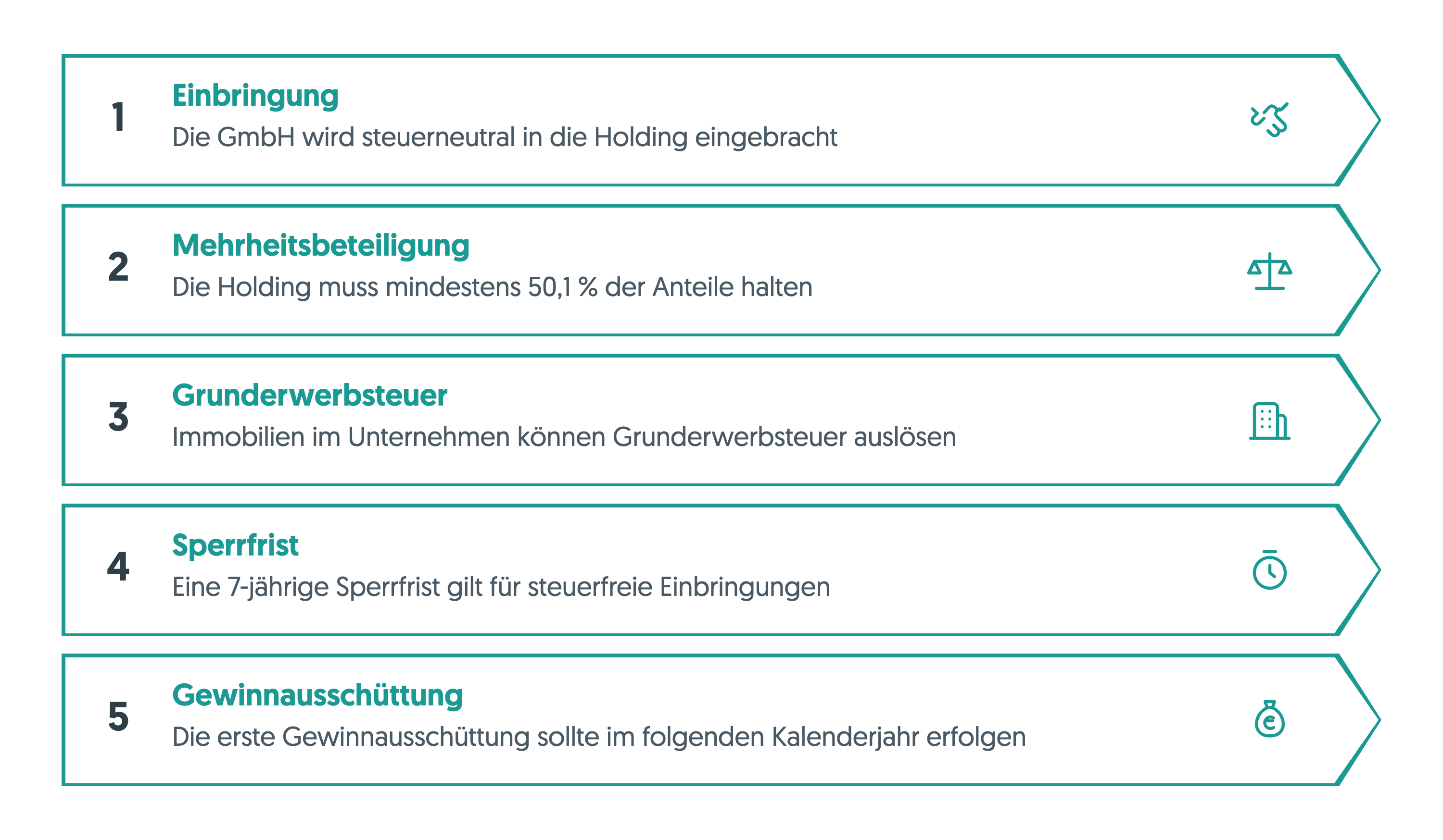 Holding gründen