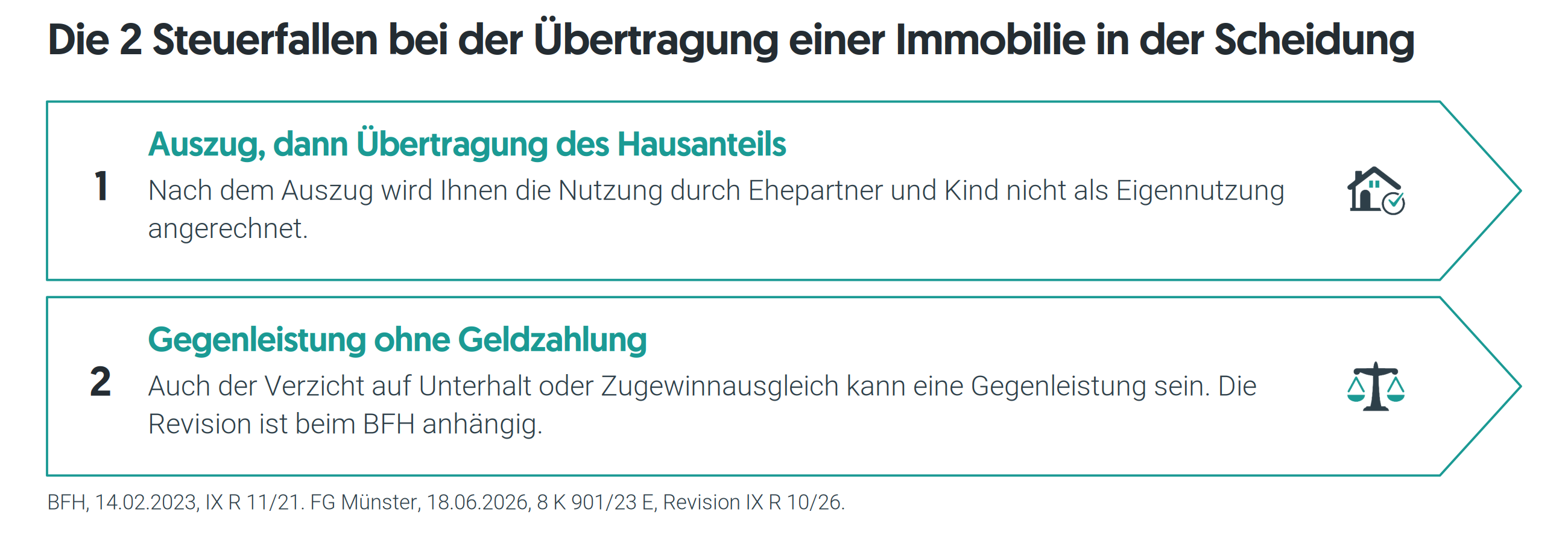 Immobilie bei Scheidung 2026