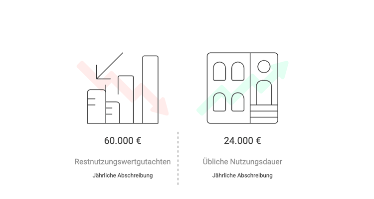 Neue Steuerverordnung