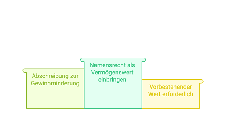 Influencer Steuern 2025