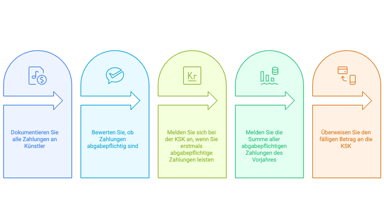 Künstlersozialabgabe für Influencer