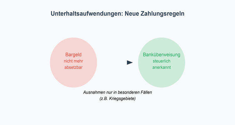 Jahressteuergesetz 2024