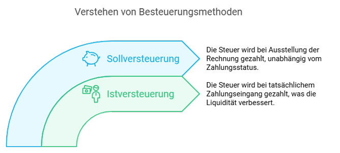 Kleinunternehmerregelung ab 2025