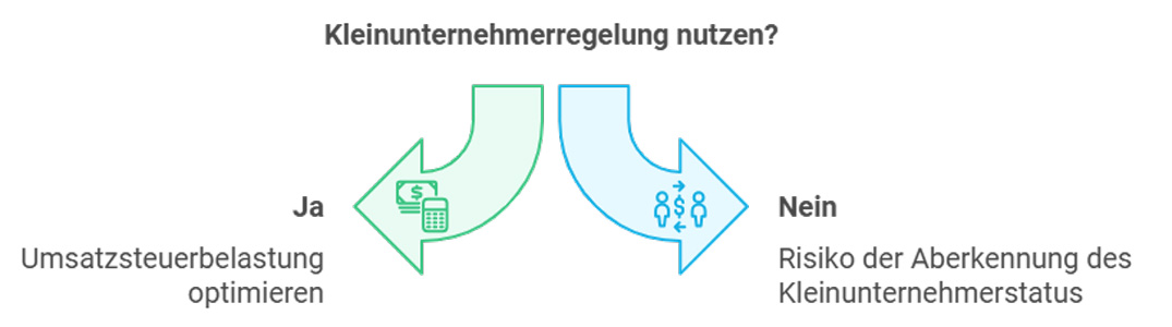 Kleinunternehmerregelung ab 2025