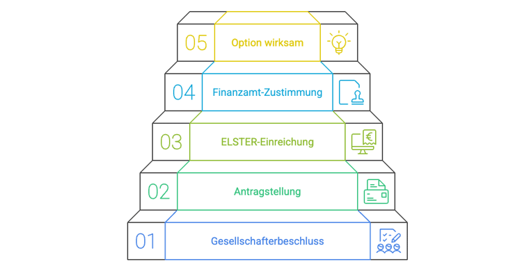 GmbH-Jahresabschluss nicht veröffentlichen