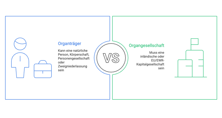 Organschaft im Steuerrecht