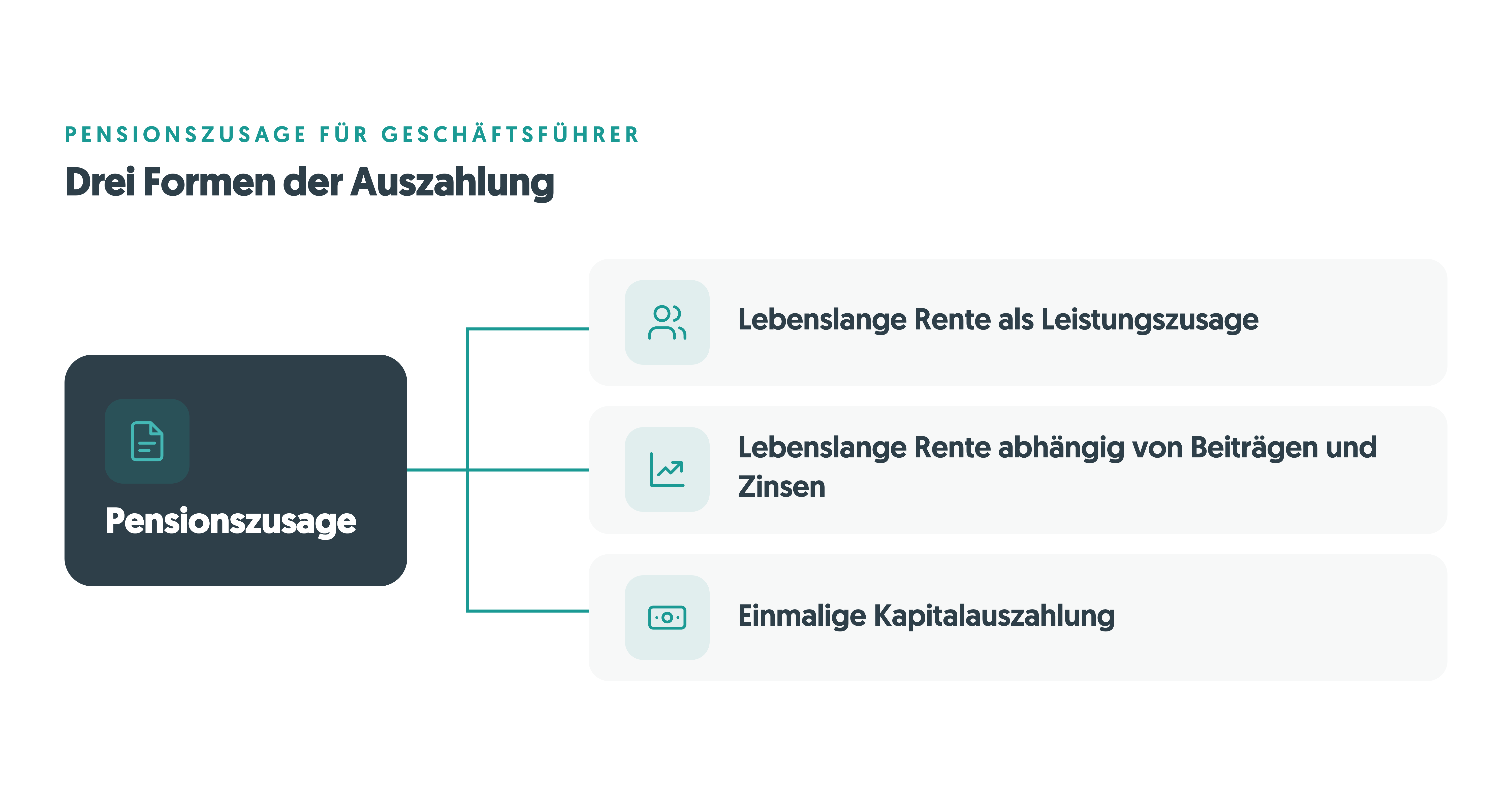 Pensionszusage Geschäftsführer