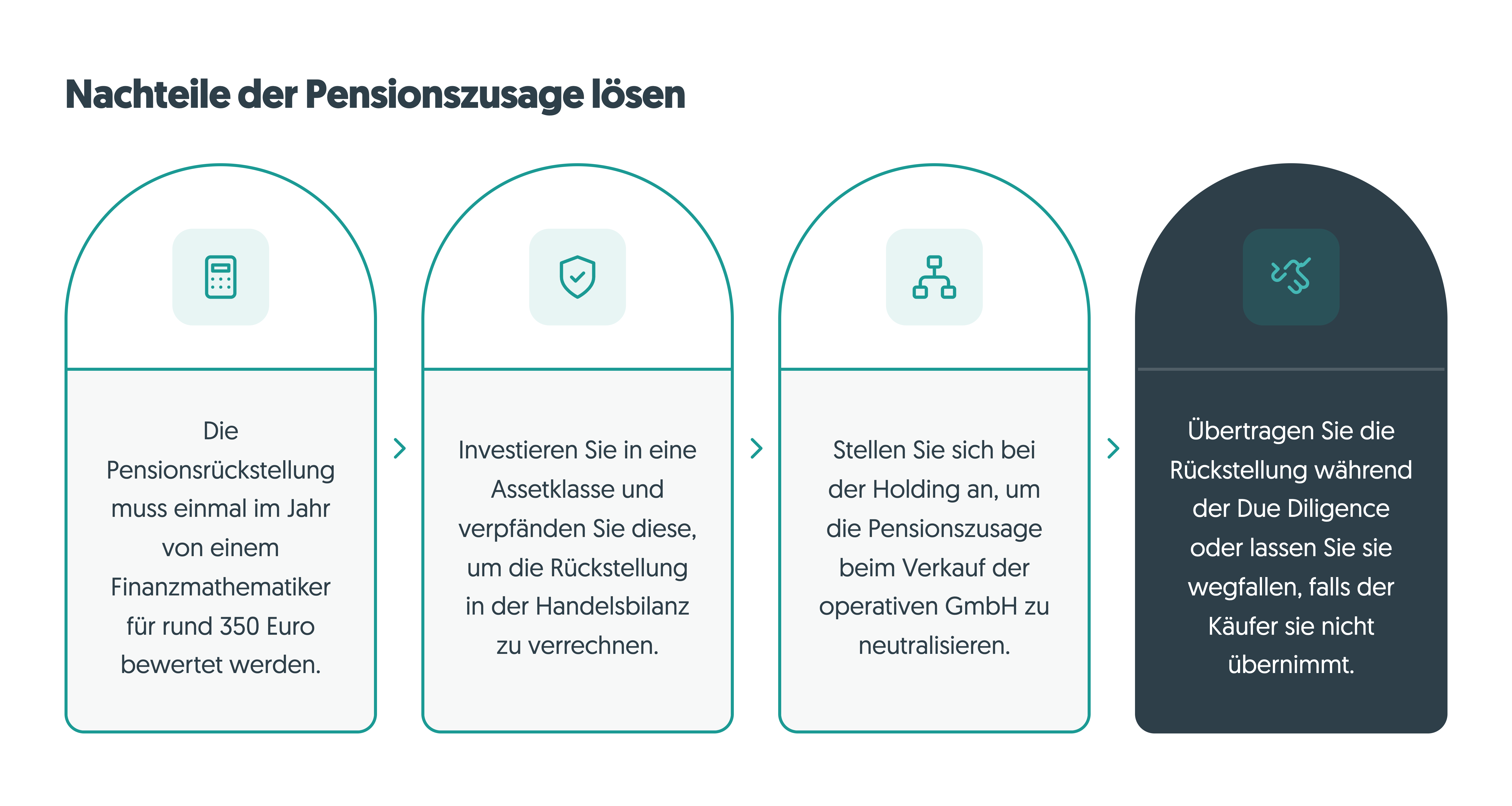 Pensionszusage Geschäftsführer
