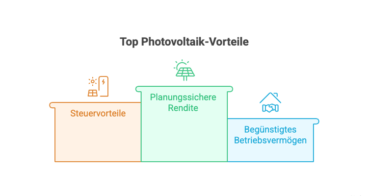 Steuern sparen mit Photovoltaikanlagen