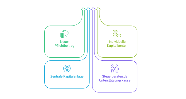 Rentenpflicht für Unternehmer