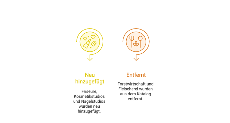 Schwarzarbeitsbekämpfung 2025