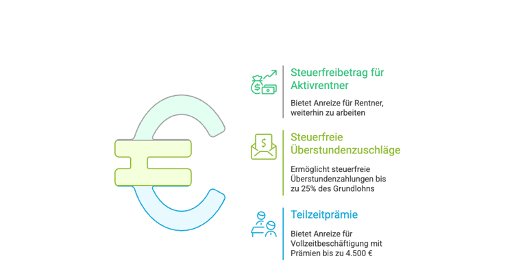Steueränderungen ab 2025