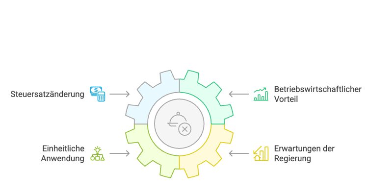 Steueränderungen ab 2025