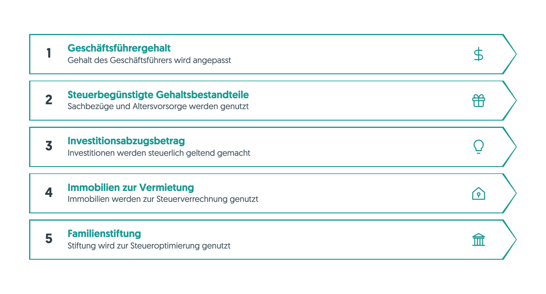 Deutschland als Steuerparadies