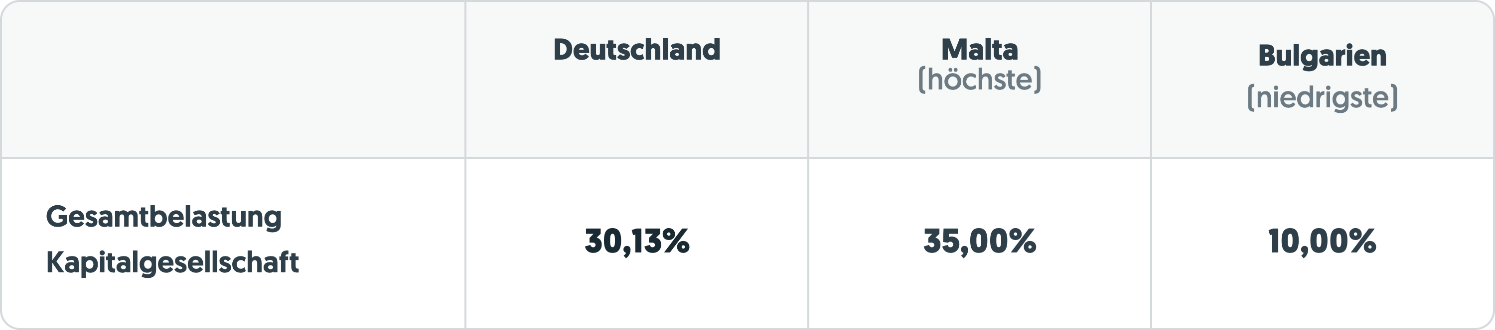 Deutschland als Steuerparadies