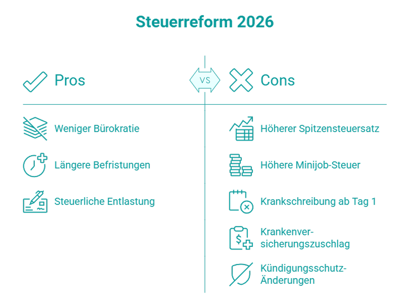 Steuerreform 2026: Pro & Kontra