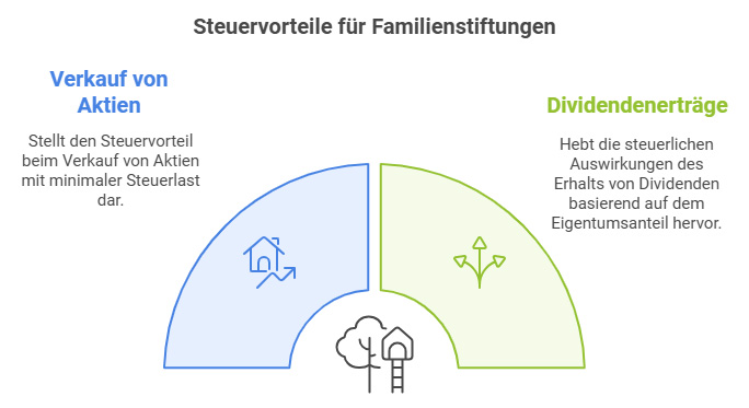 Familienstiftung: Steuervorteile, Gestaltungsmöglichkeiten und wichtige Hinweise zur Gründung