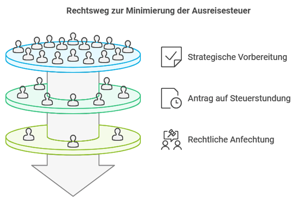 Wegzugsbesteuerung 2025