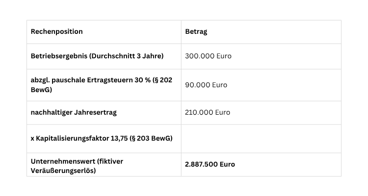 Wegzugsteuer 2026