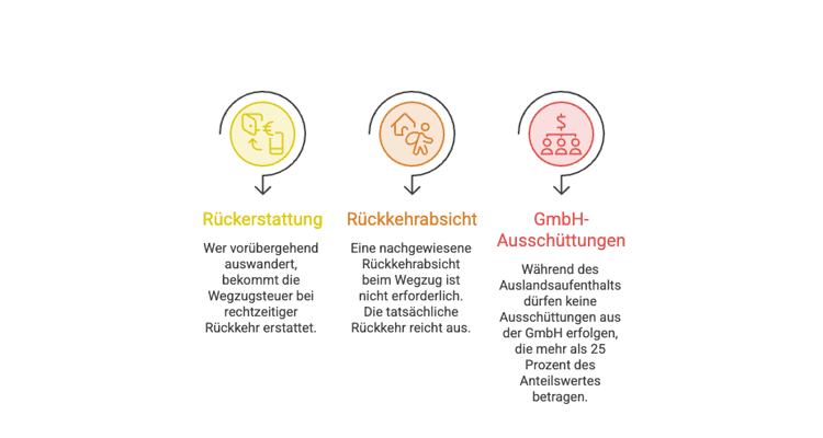 Wegzugsteuer 2026
