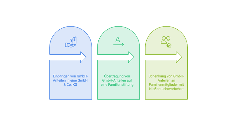 Wegzugsteuer 2026