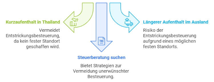 Aus Thailand als Unternehmer arbeiten